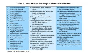 Tabel Pekerjaan Berbahaya